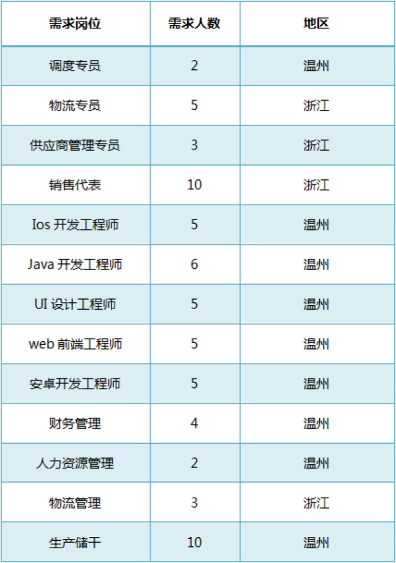温州网站建设：如何让你的品牌在数字世界中熠熠生辉