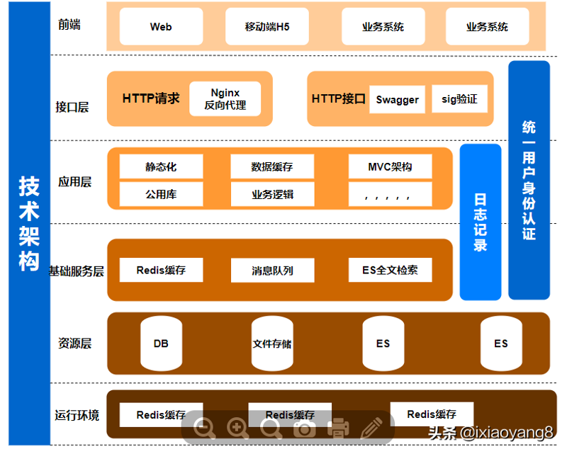 企业管理系统：信息化建设的催化剂