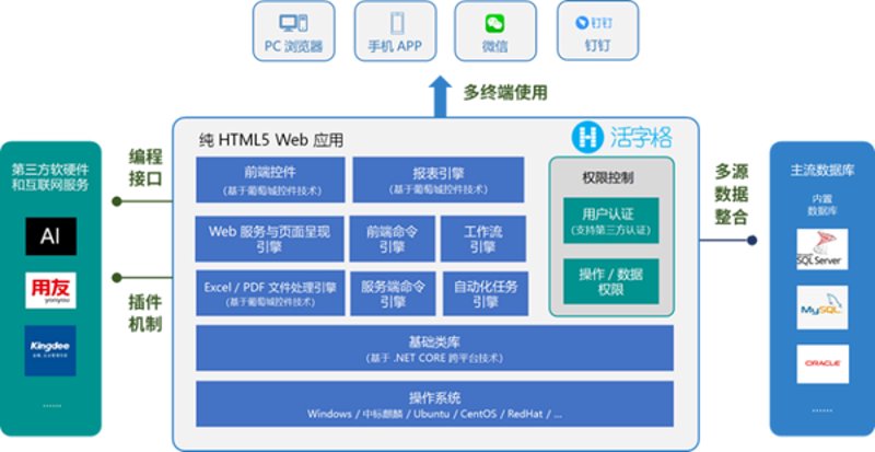 企业管理系统：搭建高效协同的桥梁